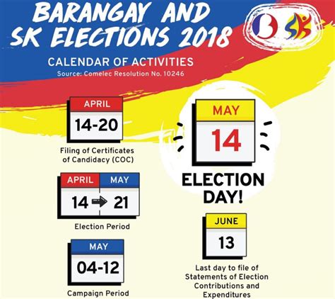 barangay and sk election 2018 results|STATISTICS: May 2018 Barangay and SK Elections .